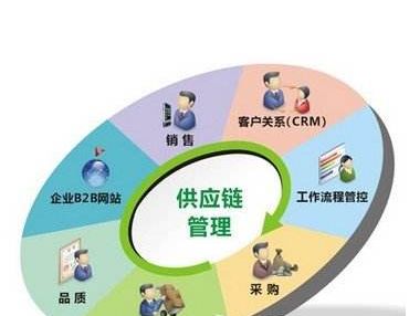 烧烤教学视频全集，这几个细节别忽略
